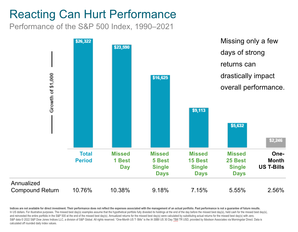 Behavioral Biases In Investing